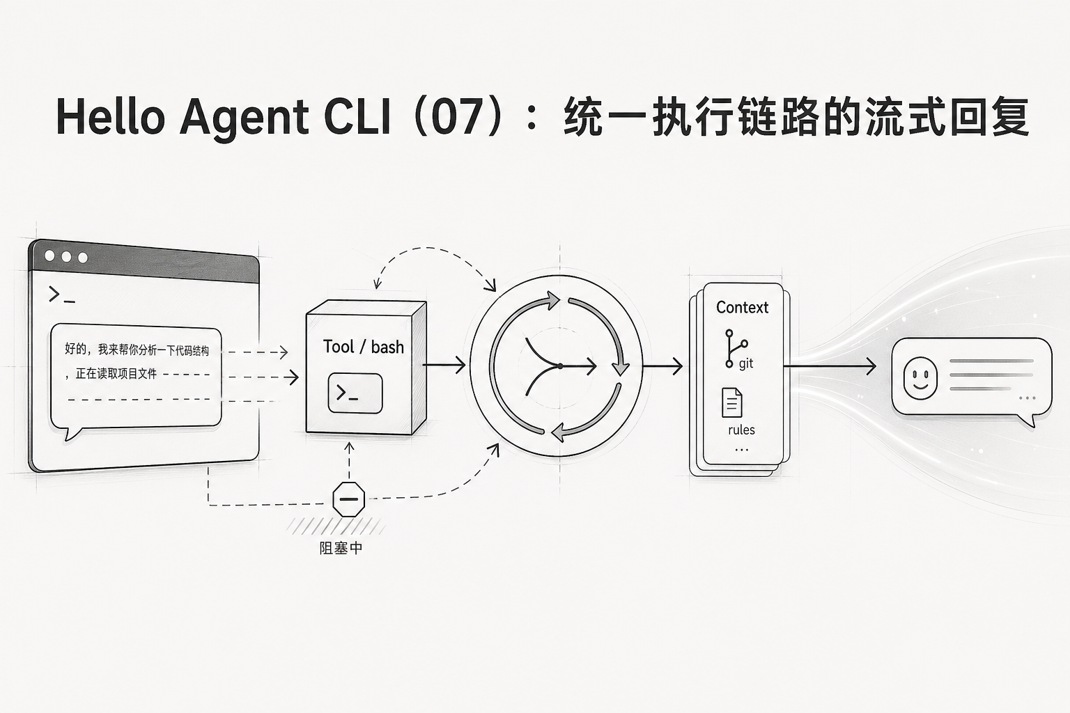 第 7 章配图